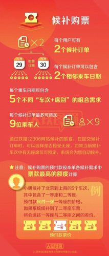 火车票预定时间(火车票预订时间表)插图3