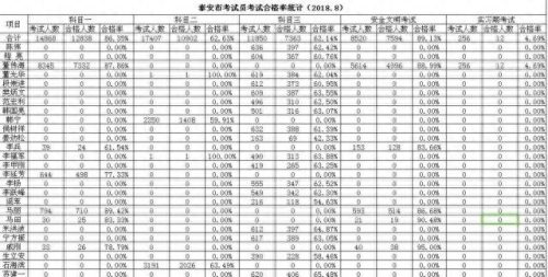 泰安驾校排名前十(泰安联邦驾校怎么样)插图11