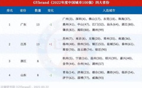 创新效率排名前十(城市创新指数排名)