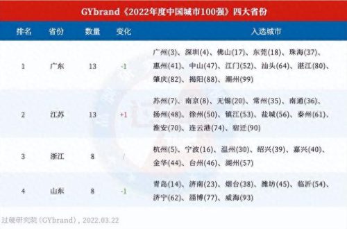 创新效率排名前十(城市创新指数排名)插图