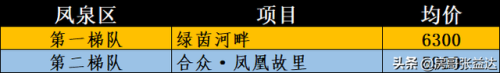 新乡排名楼盘前十(新乡新开的最贵楼盘排名榜)插图3