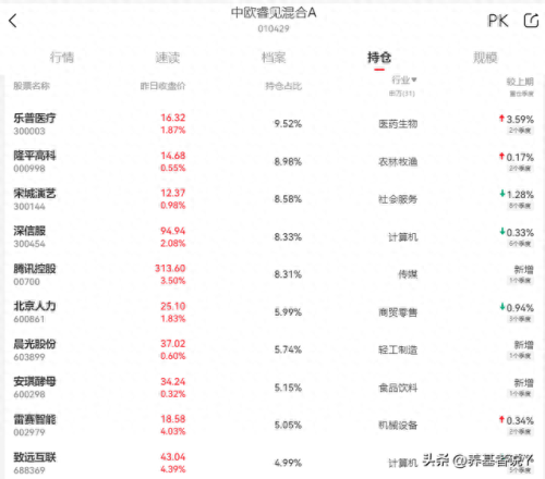 世界上最高的基金排名前十(世界基金十大排名)插图9