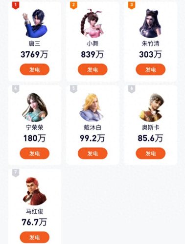 电视剧史莱克七怪排名前十(电视剧史莱克七怪)插图10