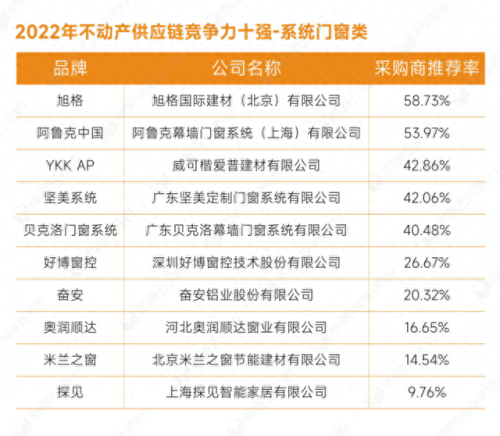 全国石材排名前十(石材品牌十大名牌排名)插图10