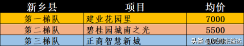 新乡排名楼盘前十(新乡新开的最贵楼盘排名榜)插图8