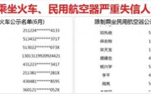 医闹黑名单公布(177人被列入医闹黑名单)