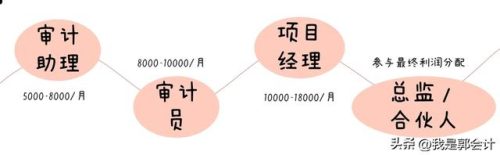会计发展方向(人工智能会计三大方向)插图2