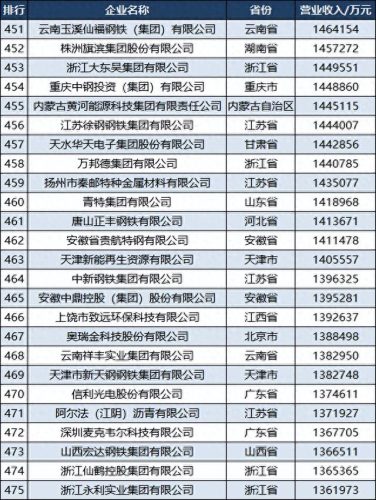各省民营制造业排名前十(民营制造业排行榜)插图20