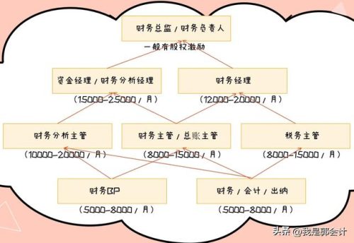 会计发展方向(人工智能会计三大方向)插图1