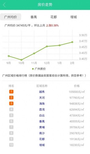 广州三环内小区排名前十(广州房价最高1000个小区)插图