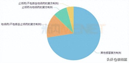 冲剂销量排名前十(养胃冲剂十大排名)插图2