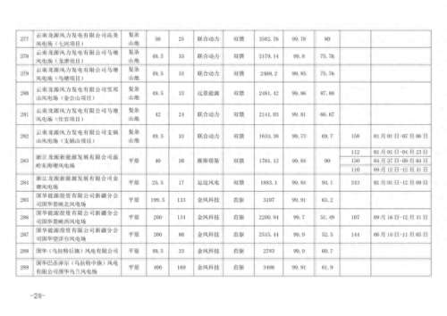 风机品牌全国排名前十(国内公认十大品牌风机盘管)插图21