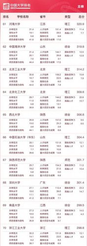 中国排名前十所大学有哪些(中国大学官方排名)插图6