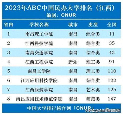 中国民办大学法学排名前十(全国法学民办院校排名)插图12
