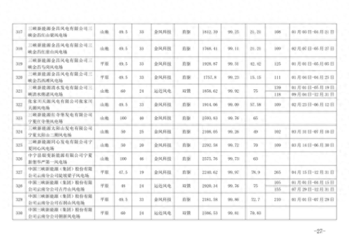 风机品牌全国排名前十(国内公认十大品牌风机盘管)插图24