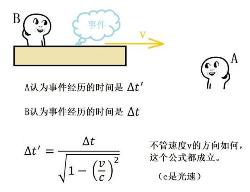 多普勒效应公式(多普勒效应公式规定)插图15