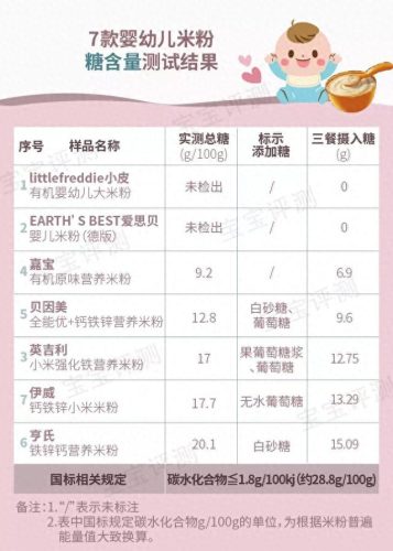 没有重金属的米粉排名前十(宝宝米粉推荐前十)插图9