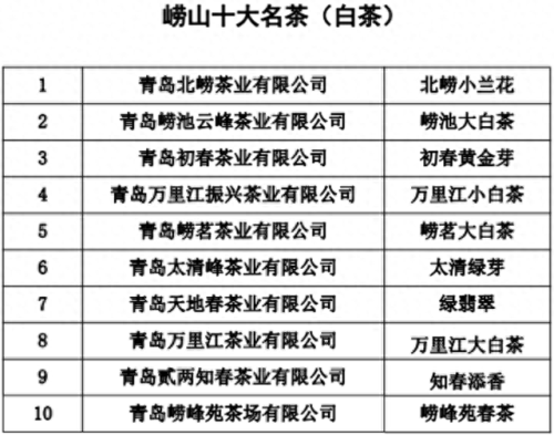 崂山绿茶排名前十(崂山绿茶有哪些品牌)插图6