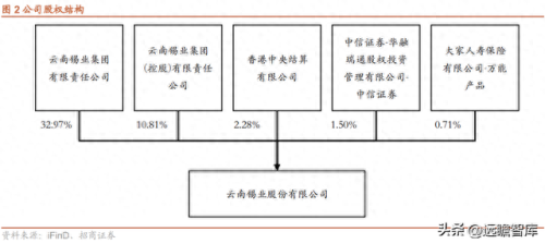 铟上市公司龙头股(铟概念股一览表)插图3