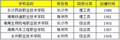 湖南卫校排名前十(湖南最好的卫校排名榜)插图1