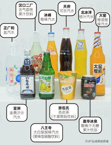 最好汽水排名前十(全国最好的汽水排名)插图