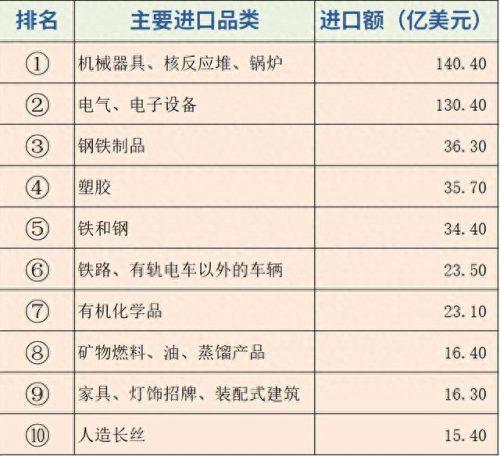 进口行业排名前十(进口全屋定制十大排名)插图3