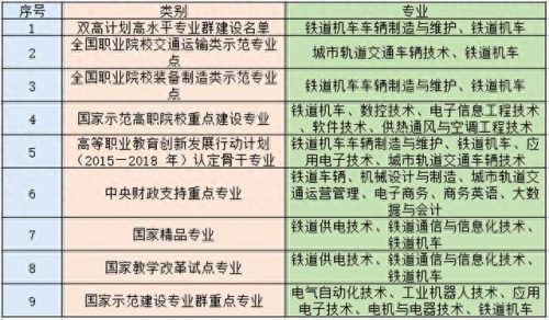 湖南卫校排名前十(湖南最好的卫校排名榜)插图3
