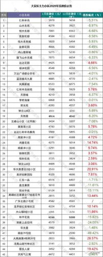 自贡楼盘排名前十(自贡排名前十的楼盘)插图2
