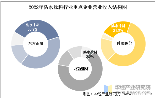 渭南涂料公司排名前十(渭南十大国企排名)插图6