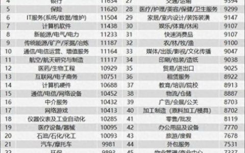 税务薪资排名前十(上海税务薪资待遇)