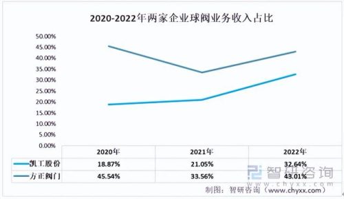 圆形阀门公司排名前十(国内十大阀门公司排名)插图8