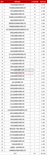 排名前十评估机构(全国性评估公司排名)插图