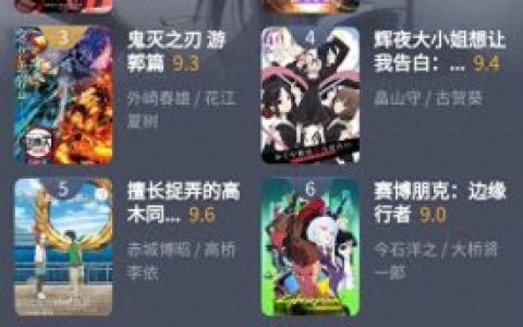 年度排名前十动漫(最新动漫排名前十名)