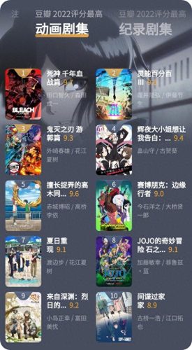 年度排名前十动漫(最新动漫排名前十名)插图