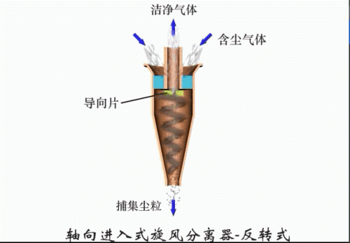 宿迁文丘里除尘器排名前十(宿迁单体除尘器排名前十)插图7