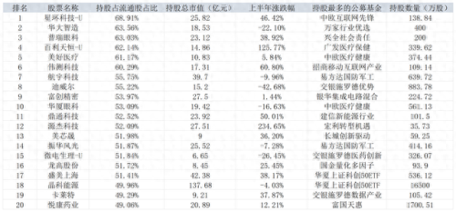 持股排名前十的基金(基金持股排名一览表)插图1