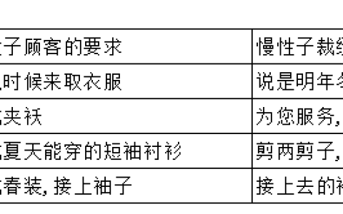 木碗中的宇宙(什么材质的木碗最好)