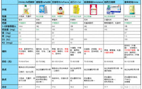排名前十宝宝钙(婴儿钙哪种牌子最好)