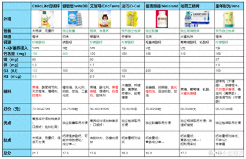 碳酸钙混合物质排名前十(四种人不能吃碳酸钙)插图