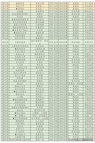 日漫地位前十排名(日漫三巨头 排行榜)插图1
