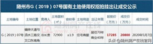 随州排名前十的楼盘(随州出名的楼盘)插图4