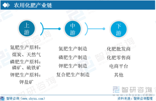 农用批发厂家排名前十(农用工具大全批发)插图2
