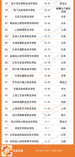 职校排名前十的学校(职校什么学校最好)插图3
