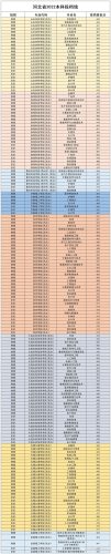 现在民校排名前十(前十名名校排行榜)插图1