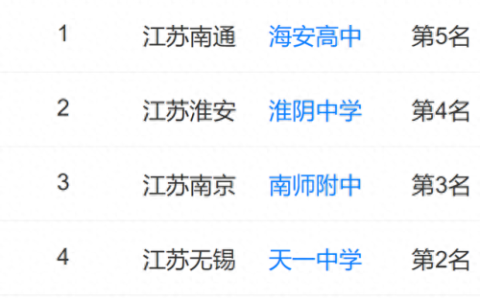 徐州排名前十初中(徐州最差的初中)