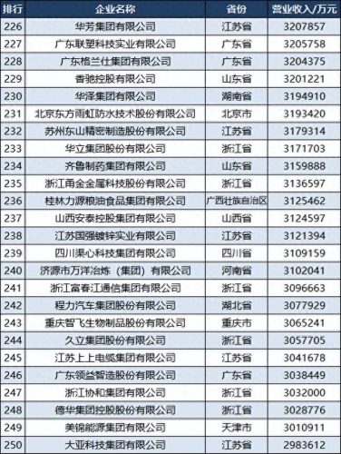 各省民营制造业排名前十(民营制造业排行榜)插图11