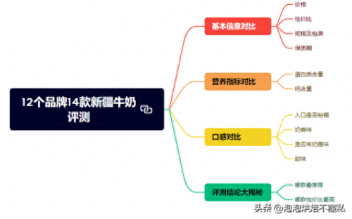 新疆鲜奶排名前十(新疆驼奶粉排名第一名)插图11
