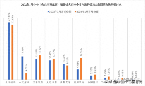 室内货车排名前十(最舒适的货车排名)插图5