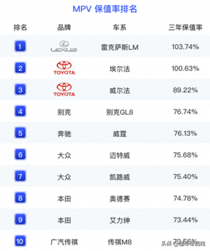 新车保值排名前十(品牌车保值排行榜)插图10