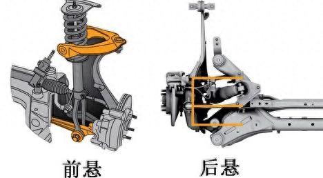 悬挂系统排名前十(suv哪种悬挂系统最好)插图14